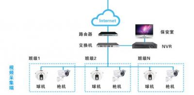 視頻監控防盜報警系統