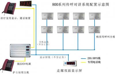 呼叫、收銀系統