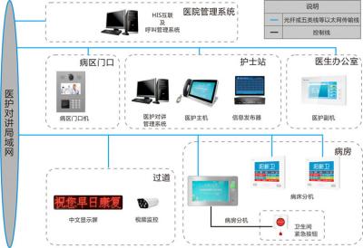 呼叫、收銀系統