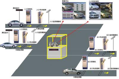 停車場管理系統