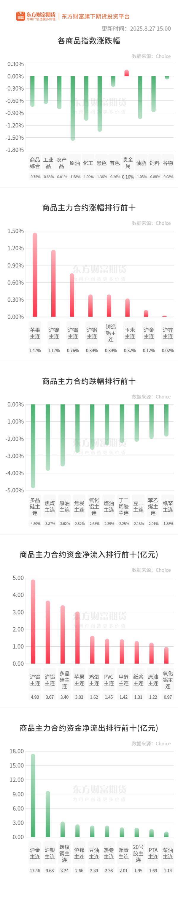 K8金融 期市收评 | 国内商品大面积飘绿 黑色系全线下挫